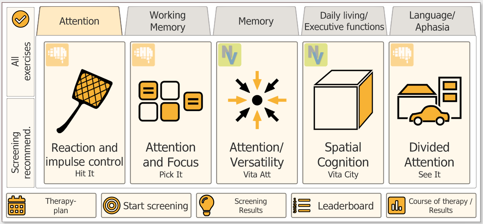 HeadApp Attention module showing Hit It, Pick It, Vita Att, Vita City, and See It exercises