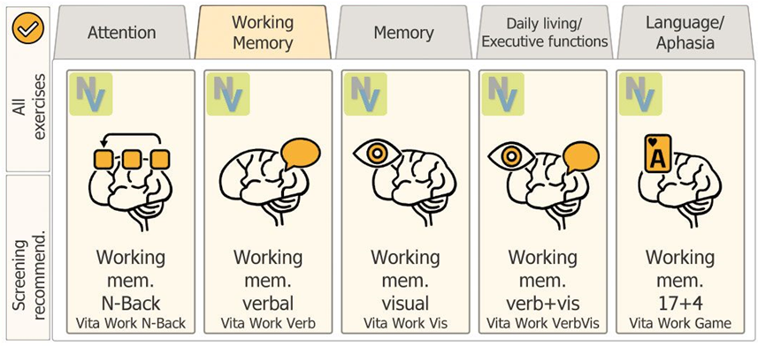 HeadApp Working Memory module with N-Back, verbal, visual, and combined exercises